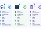 Residential vs Datacenter vs Mobile Proxy Comparison (2026)