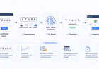 CAPTCHA Solver with Machine Learning: Build & Troubleshoot (2026)