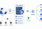 What Is a Proxy Server? Meaning & How It Works (2026)