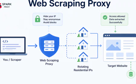 What Is a Web Scraping Proxy? How It Works, Types & Best Practices (2026)