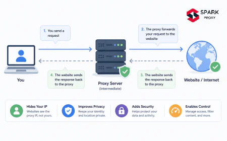 What Is a Proxy Server? Types, Protocols & Use Cases (2026)