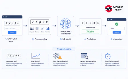 CAPTCHA Solver with Machine Learning: Build & Troubleshoot (2026)