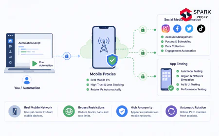 How to Use Mobile Proxies for Social Media Automation and App Testing (2026)