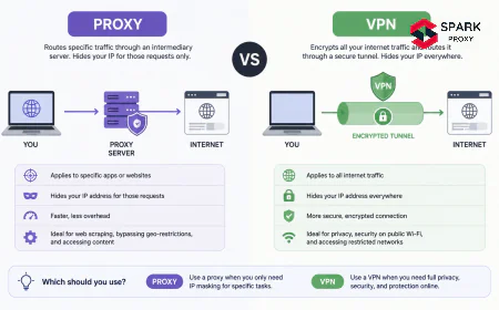 Proxy vs VPN: Key Differences and Which Should You Use? (2026)