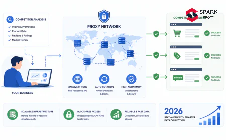 Competitor Analysis Proxy: Scalable, Block-Free Data in 2026