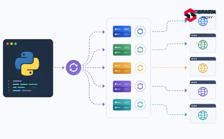 Python requests and aiohttp: Proxies for Async Scraping