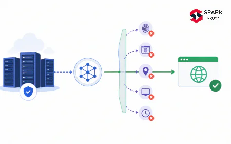 Bypass IP Fingerprinting with Clean Datacenter Subnets