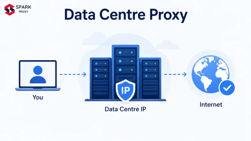 What Is a Datacentre Proxy? How It Works, Types & Use Cases (2026)