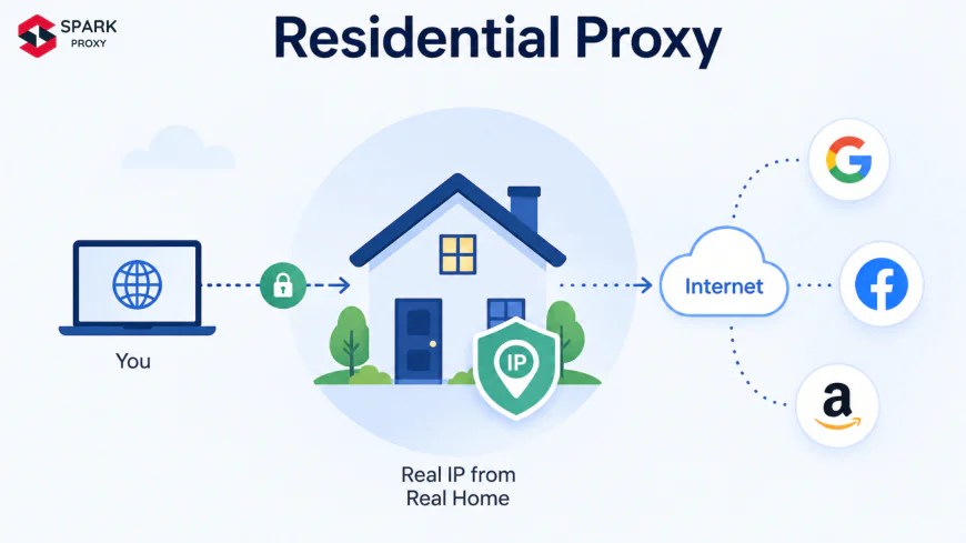 What Is a Residential Proxy? Types & Use Cases (2026)