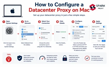 How to Configure a Datacenter Proxy on Mac