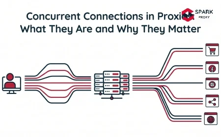 Concurrent Connections in Proxies: What They Are and Why They Matter