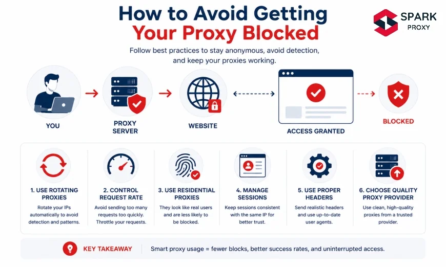 How to Avoid Getting Your Proxy Blocked