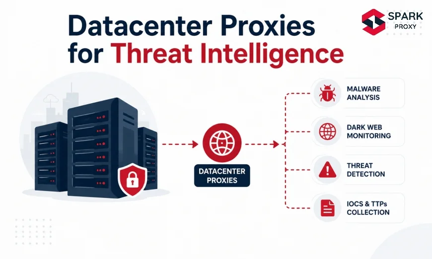 Datacenter Proxies for Threat Intelligence: Complete Guide