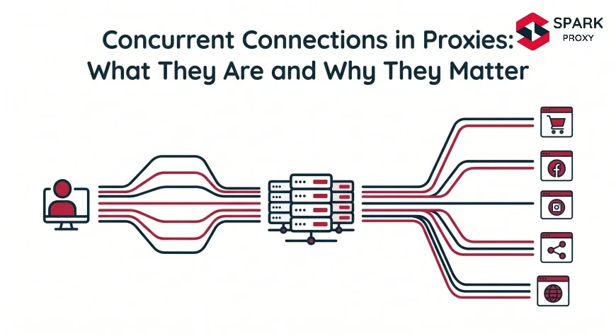 Concurrent Connections in Proxies: What They Are and Why They Matter