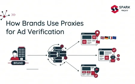 How Brands Use Proxies for Ad Verification in 2026