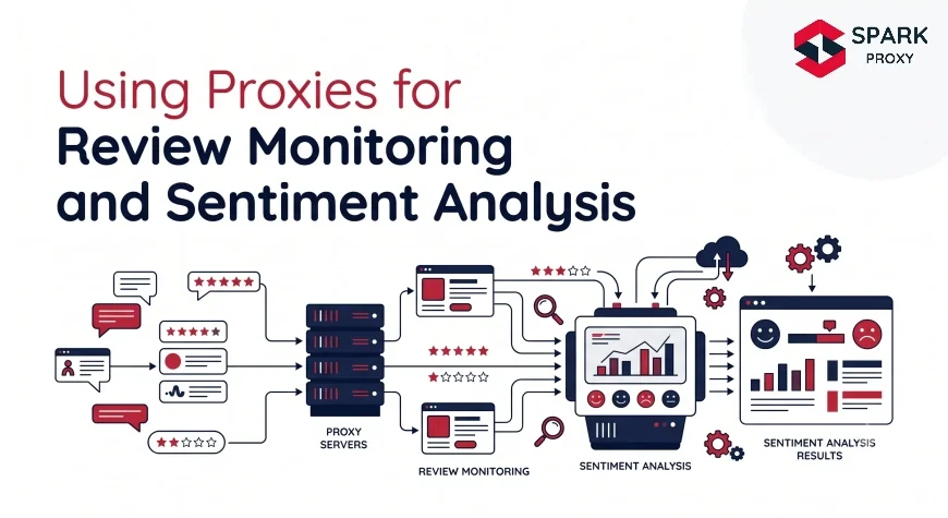 Using Proxies for Review Monitoring and Sentiment Analysis